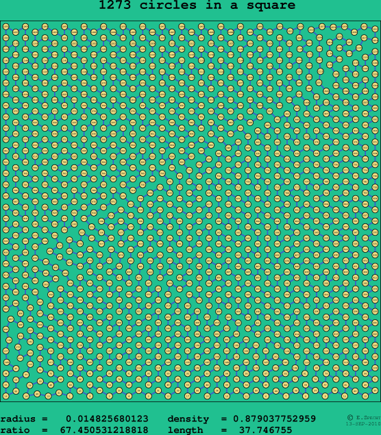 1273 circles in a square