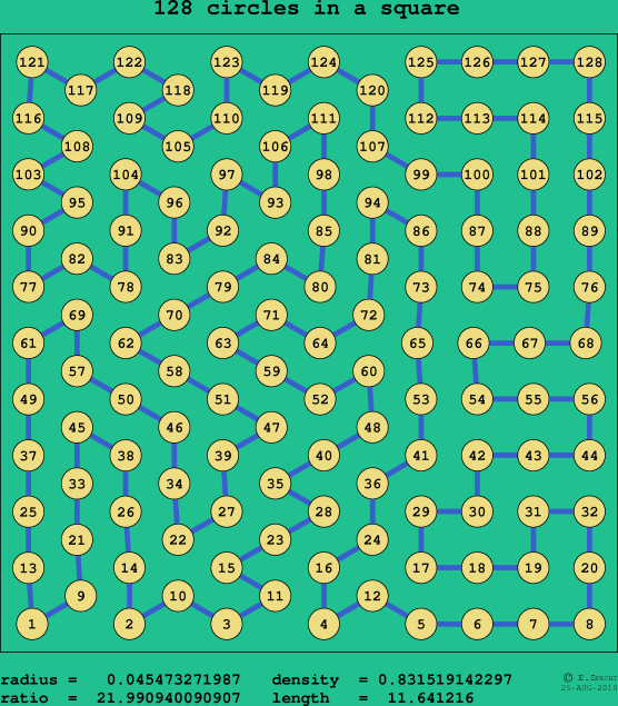 128 circles in a square