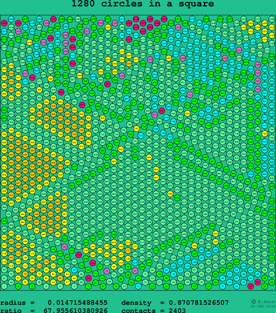 1280 circles in a square