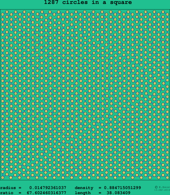 1287 circles in a square