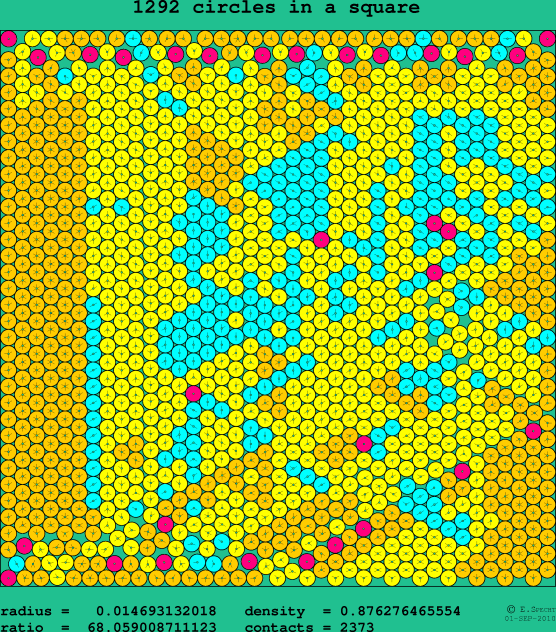 1292 circles in a square