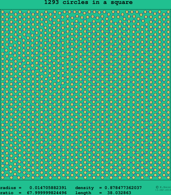 1293 circles in a square
