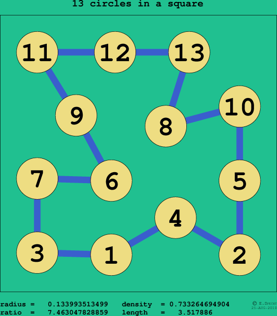 13 circles in a square