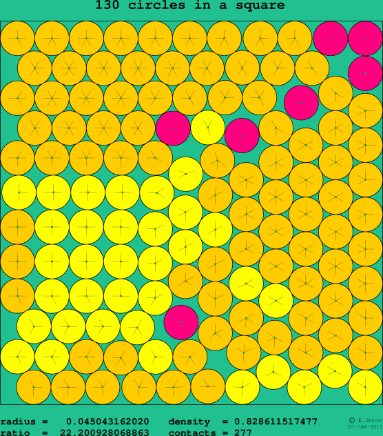 130 circles in a square