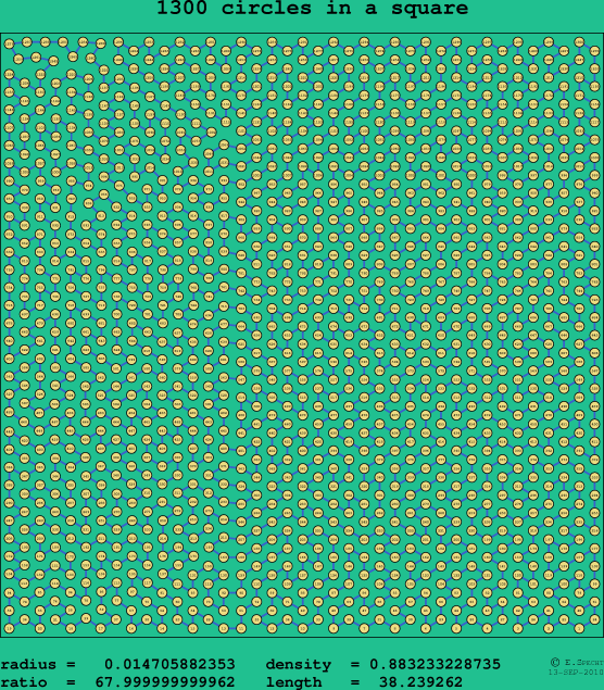1300 circles in a square