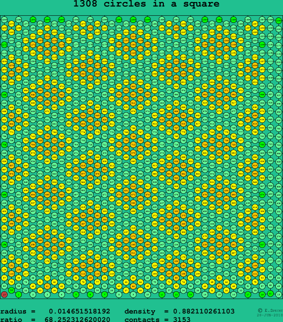 1308 circles in a square