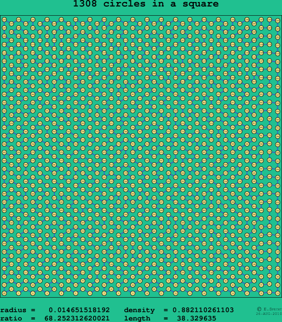 1308 circles in a square