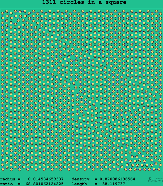 1311 circles in a square