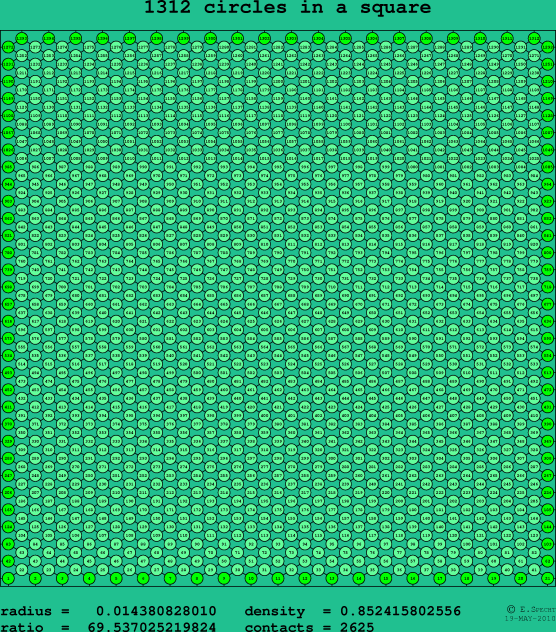 1312 circles in a square