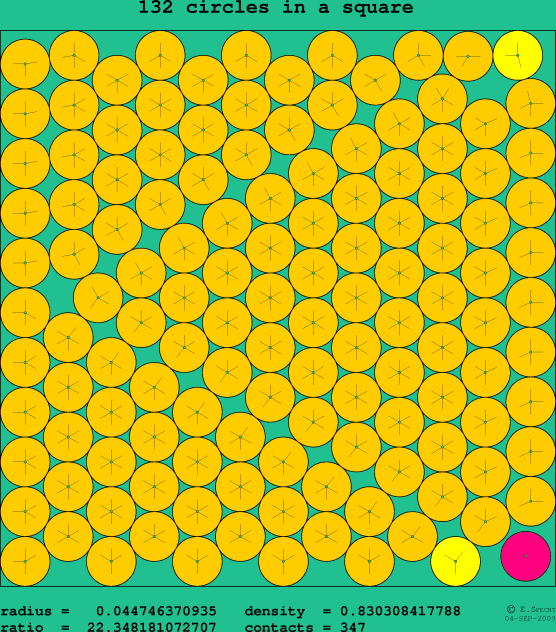 132 circles in a square
