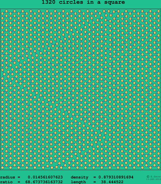 1320 circles in a square