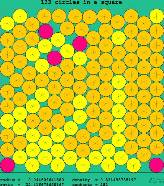 133 circles in a square