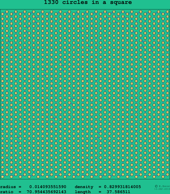 1330 circles in a square