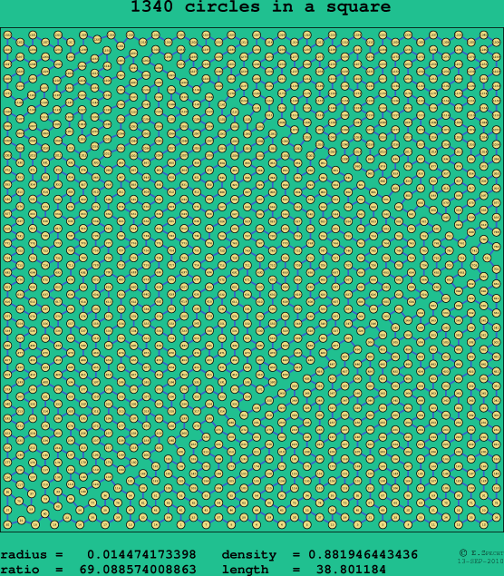 1340 circles in a square
