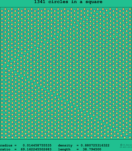 1341 circles in a square