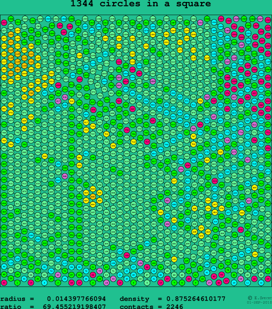 1344 circles in a square