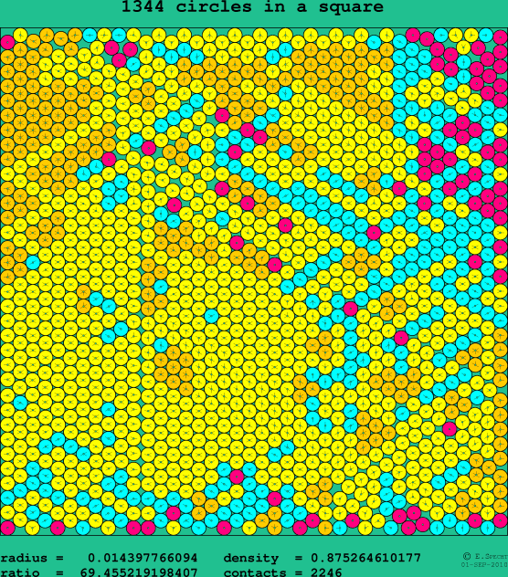 1344 circles in a square