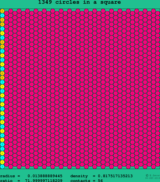 1349 circles in a square