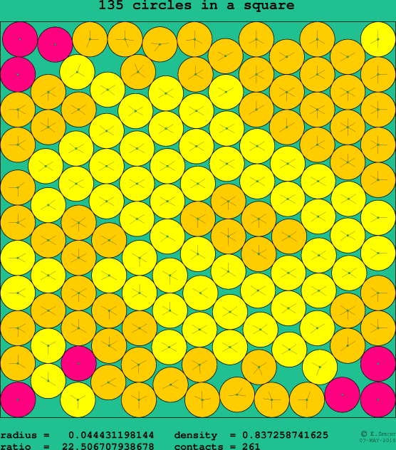 135 circles in a square