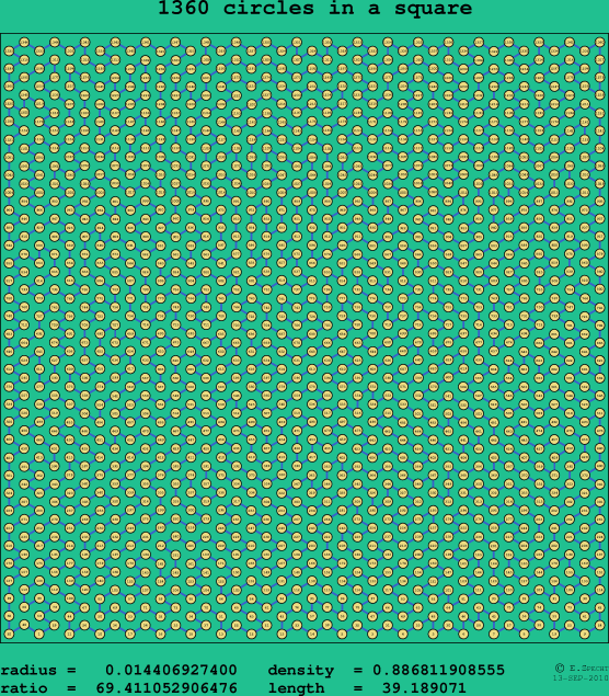 1360 circles in a square