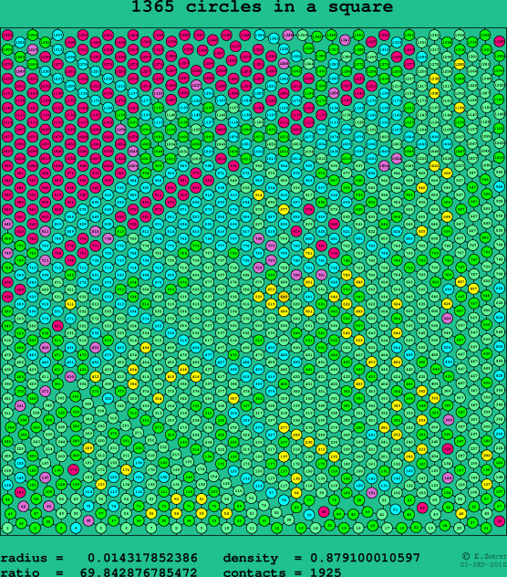 1365 circles in a square