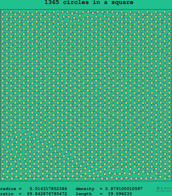 1365 circles in a square