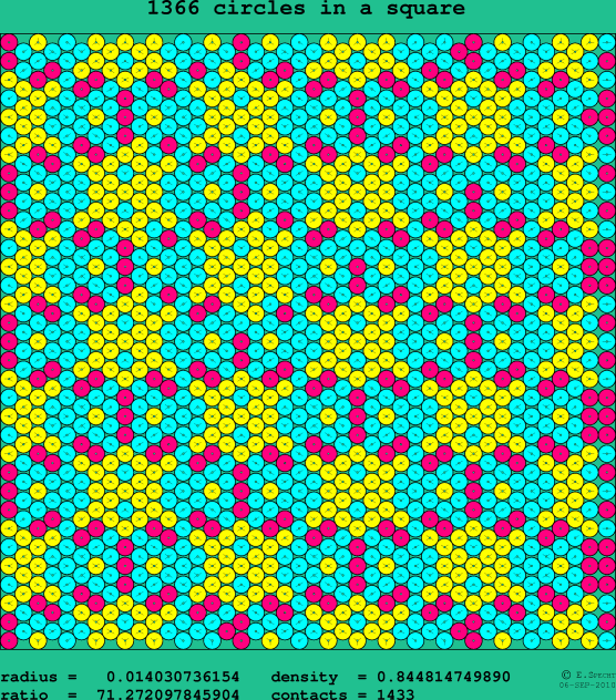 1366 circles in a square