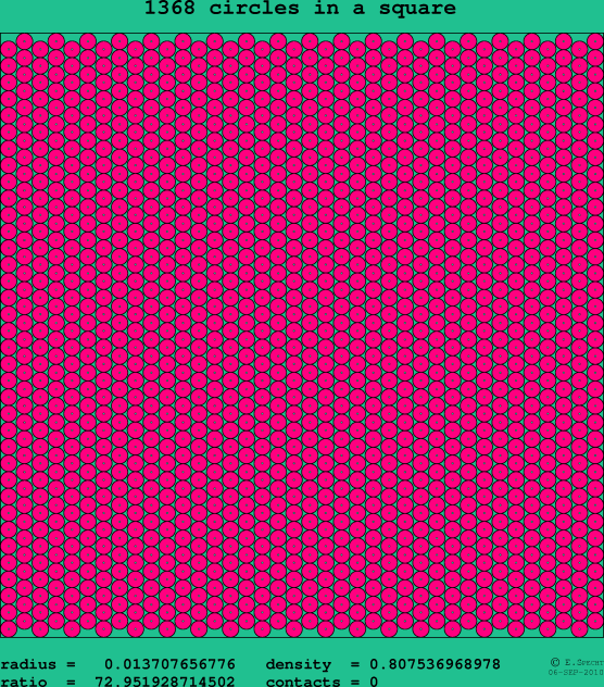 1368 circles in a square