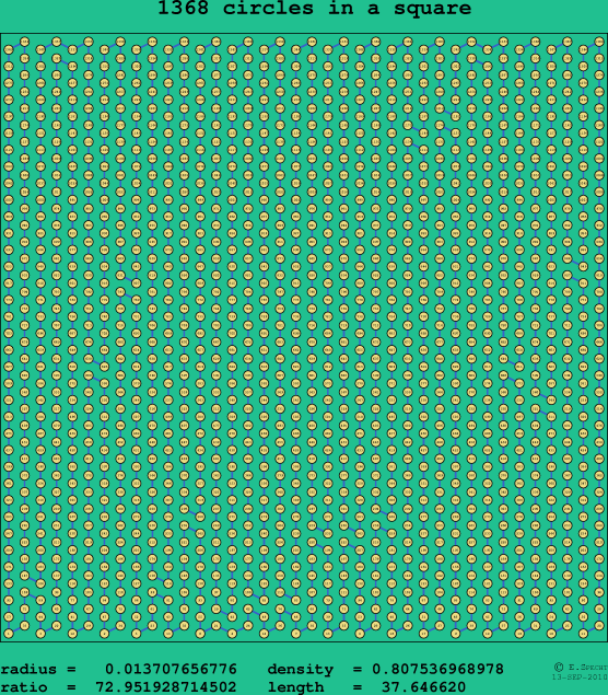 1368 circles in a square