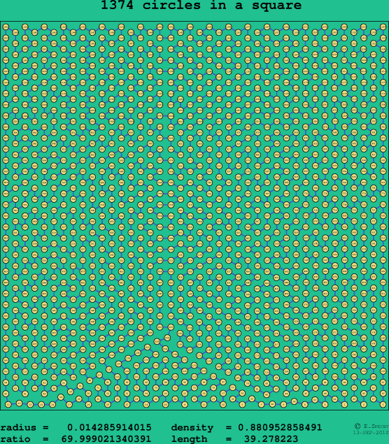 1374 circles in a square