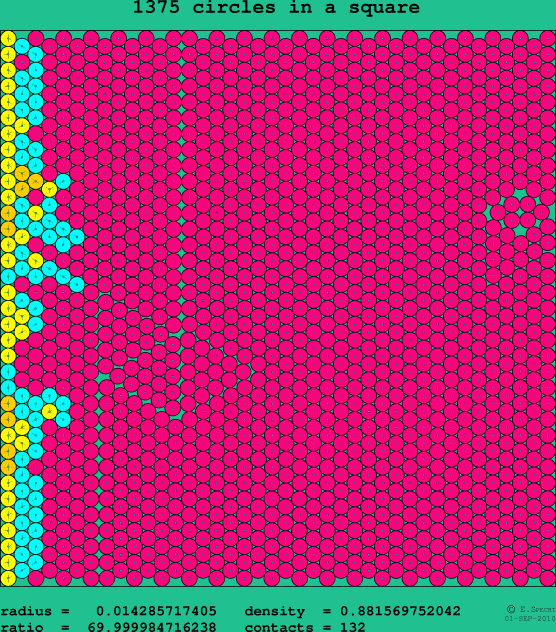 1375 circles in a square
