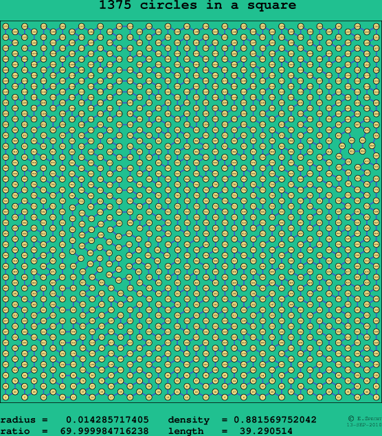1375 circles in a square