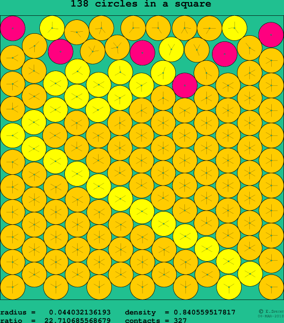 138 circles in a square