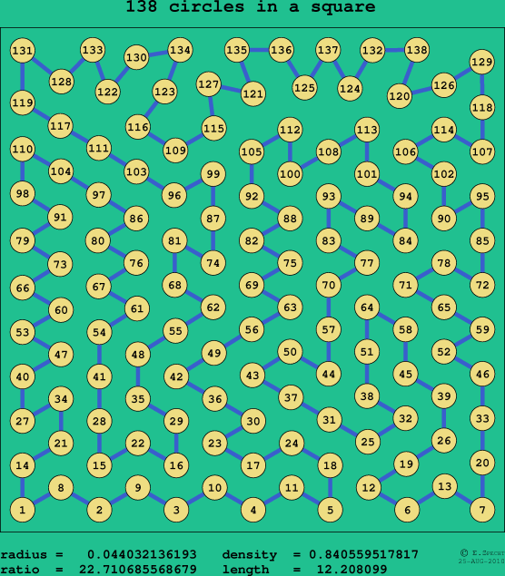 138 circles in a square