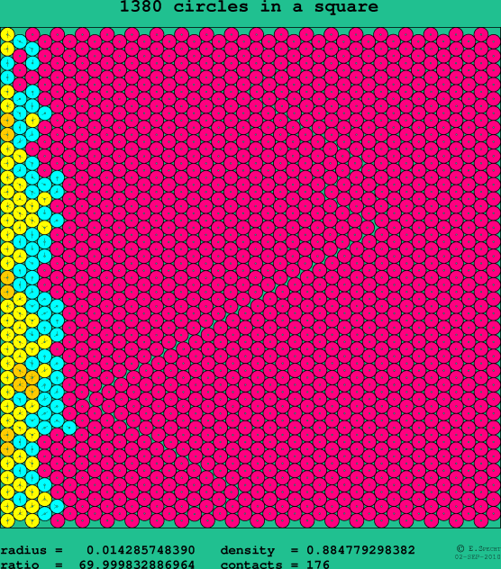 1380 circles in a square