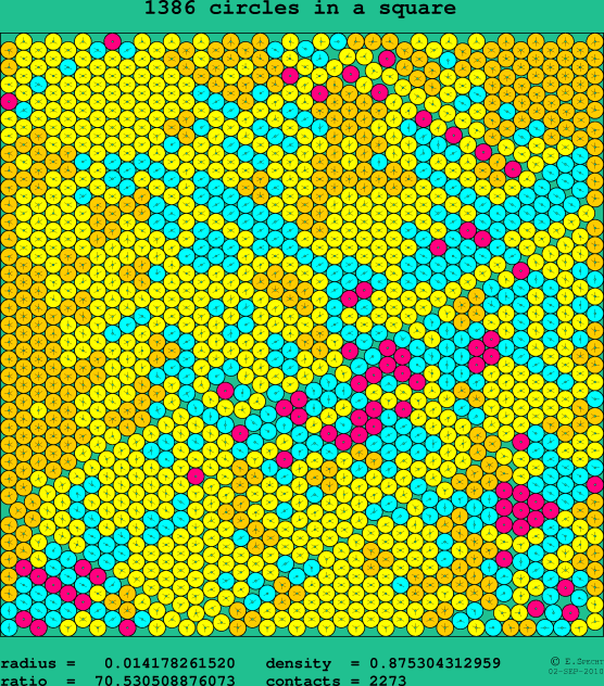 1386 circles in a square
