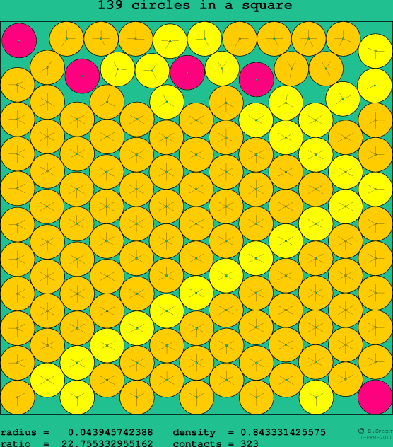 139 circles in a square