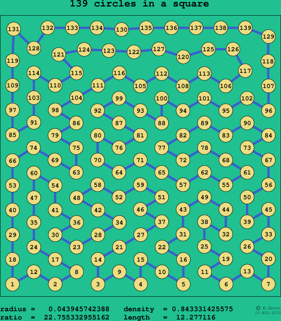139 circles in a square