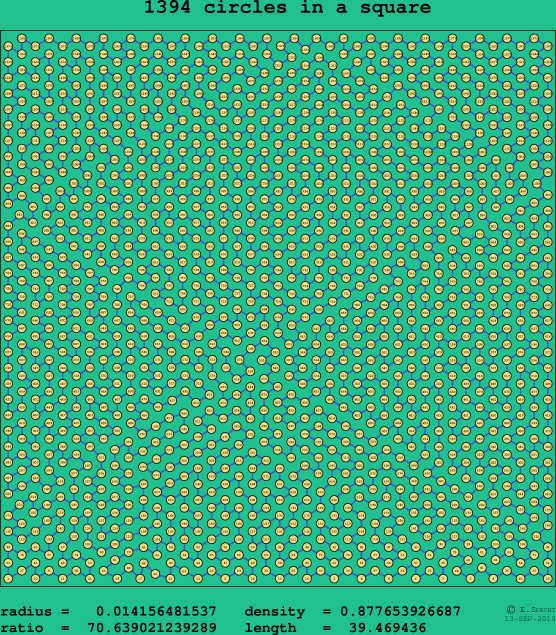 1394 circles in a square