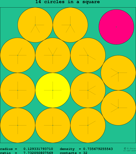 14 circles in a square