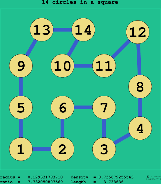 14 circles in a square