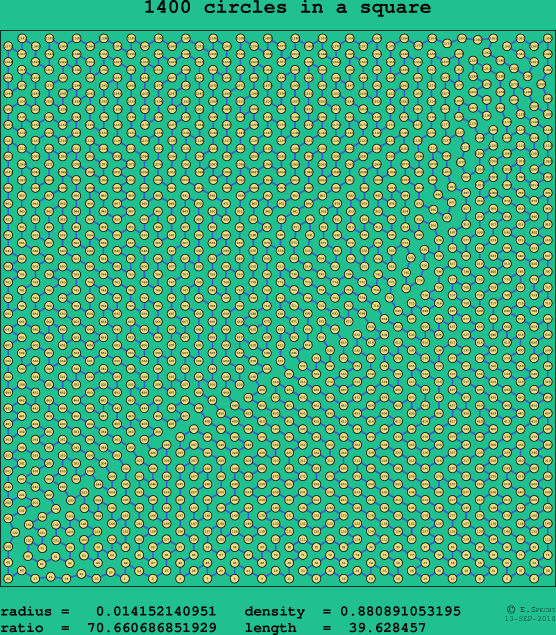 1400 circles in a square