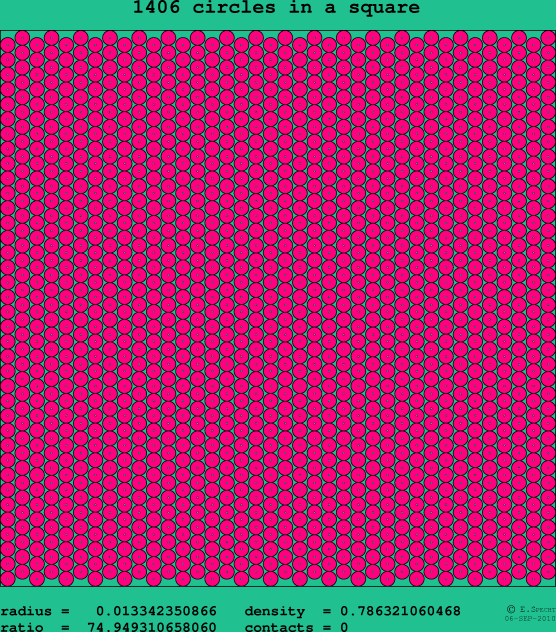 1406 circles in a square