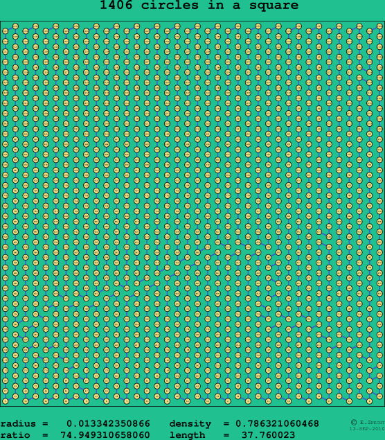 1406 circles in a square