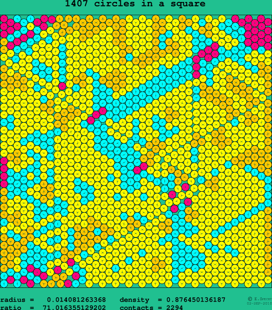 1407 circles in a square