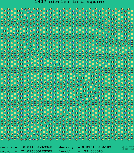 1407 circles in a square