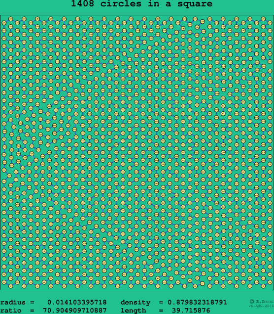 1408 circles in a square