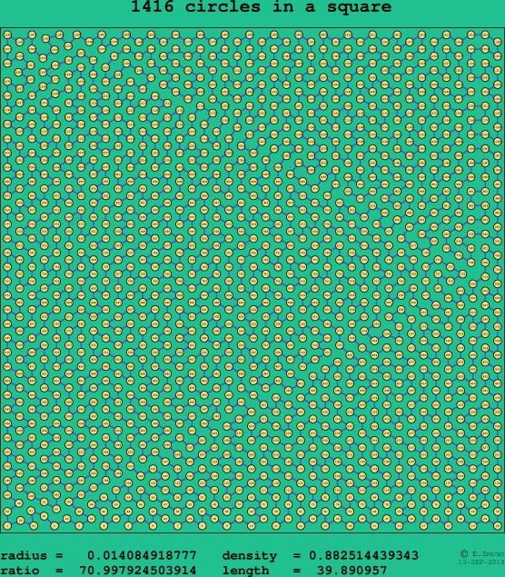 1416 circles in a square