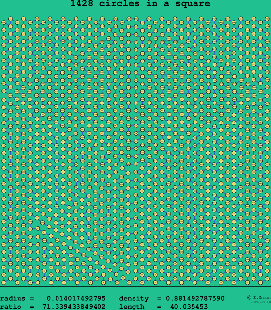 1428 circles in a square