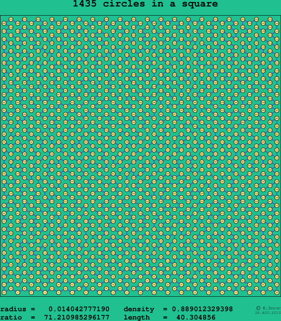 1435 circles in a square